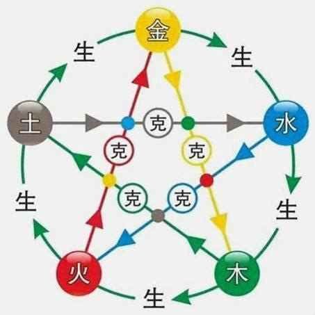 白蠟金|八字納音五行解析——白蠟金